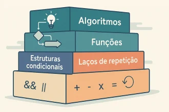 Programming Logic